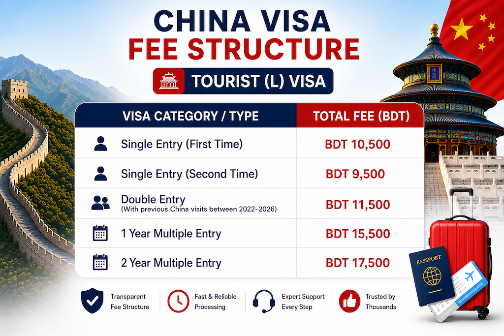 China Visa Fee Structure